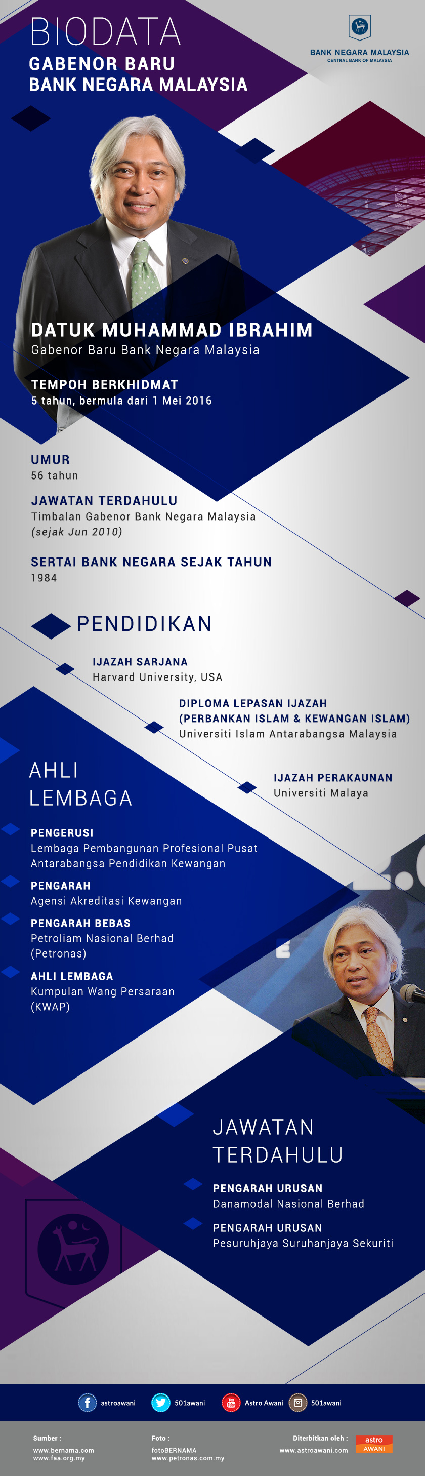 Datuk Muhammad Ibrahim 