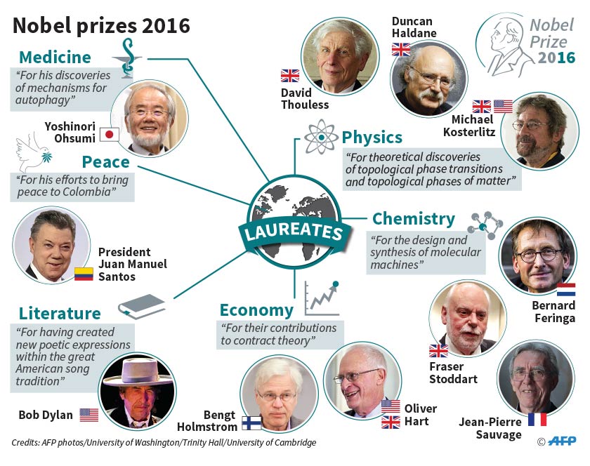 Nobel Prizes 2016. - AFP