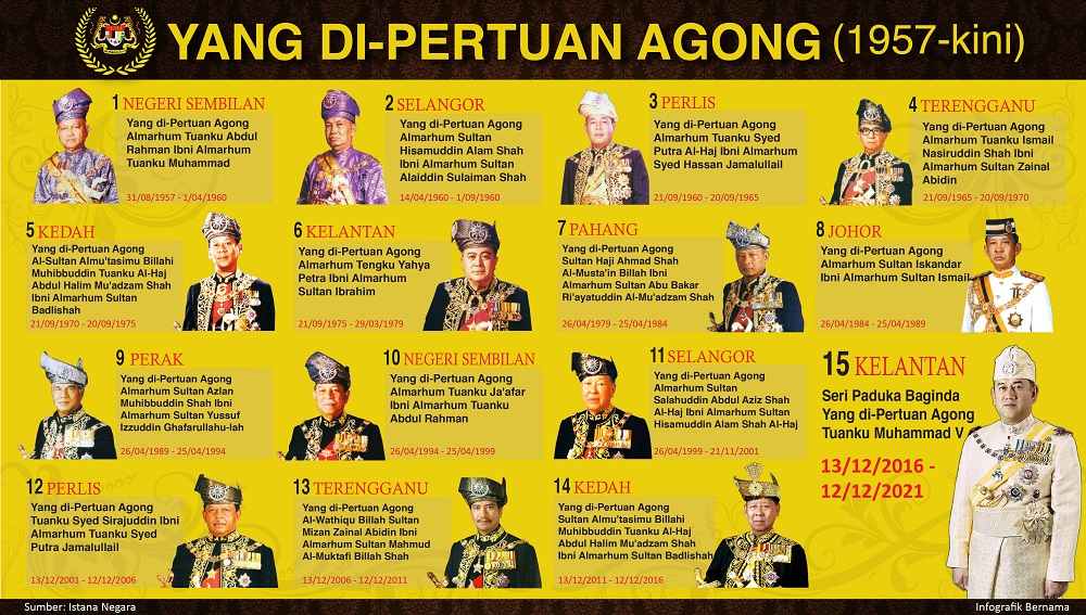 Yang Di-Pertuan Agong (1957 - 2016)
