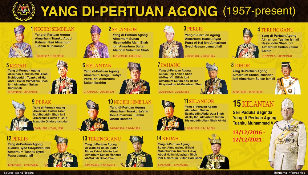Yang Di-Pertuan Agong (1957 - 2016)
