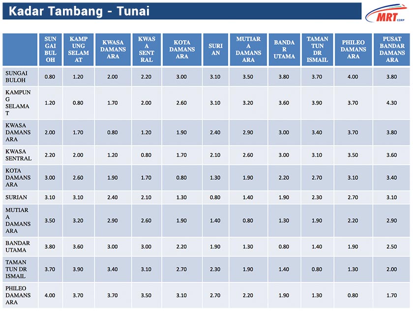 Kadar Tambang MRT - Tunai