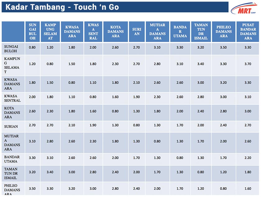 Kadar Tambang MRT - Touch & Go