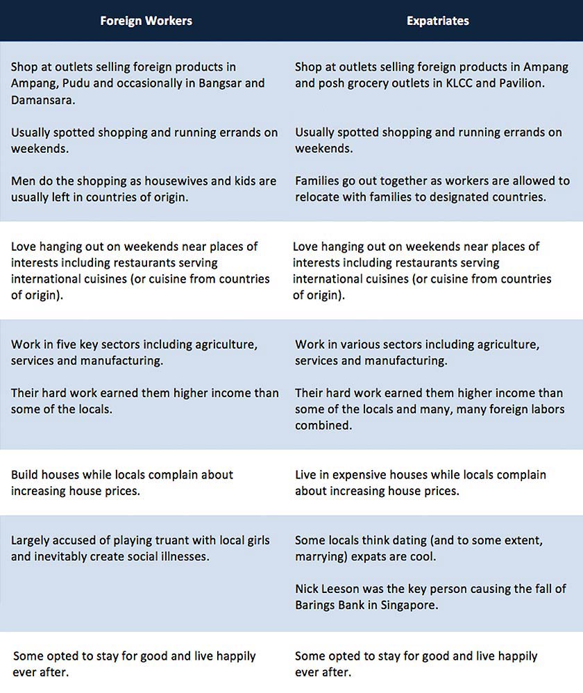 (This is purely from the writer’s observation after several coffee sessions in Bangsar, Ampang and Damansara)