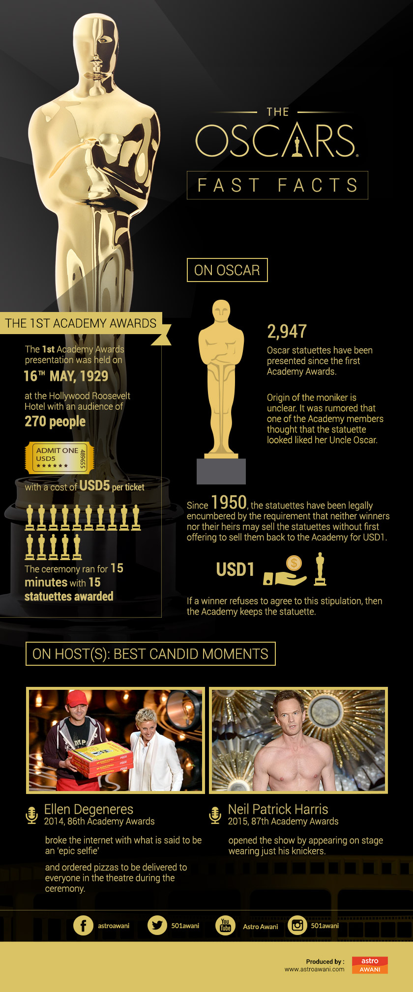 This year's Oscars backlash has sparked an outcry far beyond social media as some in the industry have pledged to boycott the ceremony.