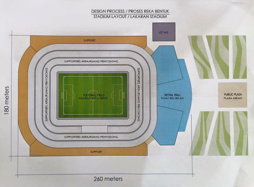 Stadium Sultan Ibrahim Larkin