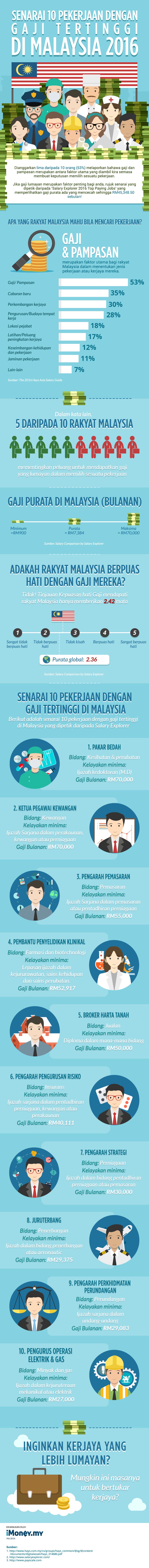 10 kerjaya dengan gaji paling lumayan