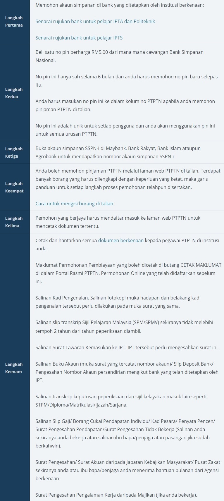 6 langkah untuk memohon