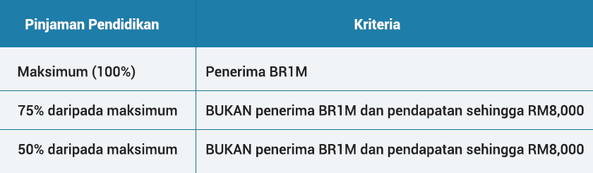 Kelayakan pembiayaan