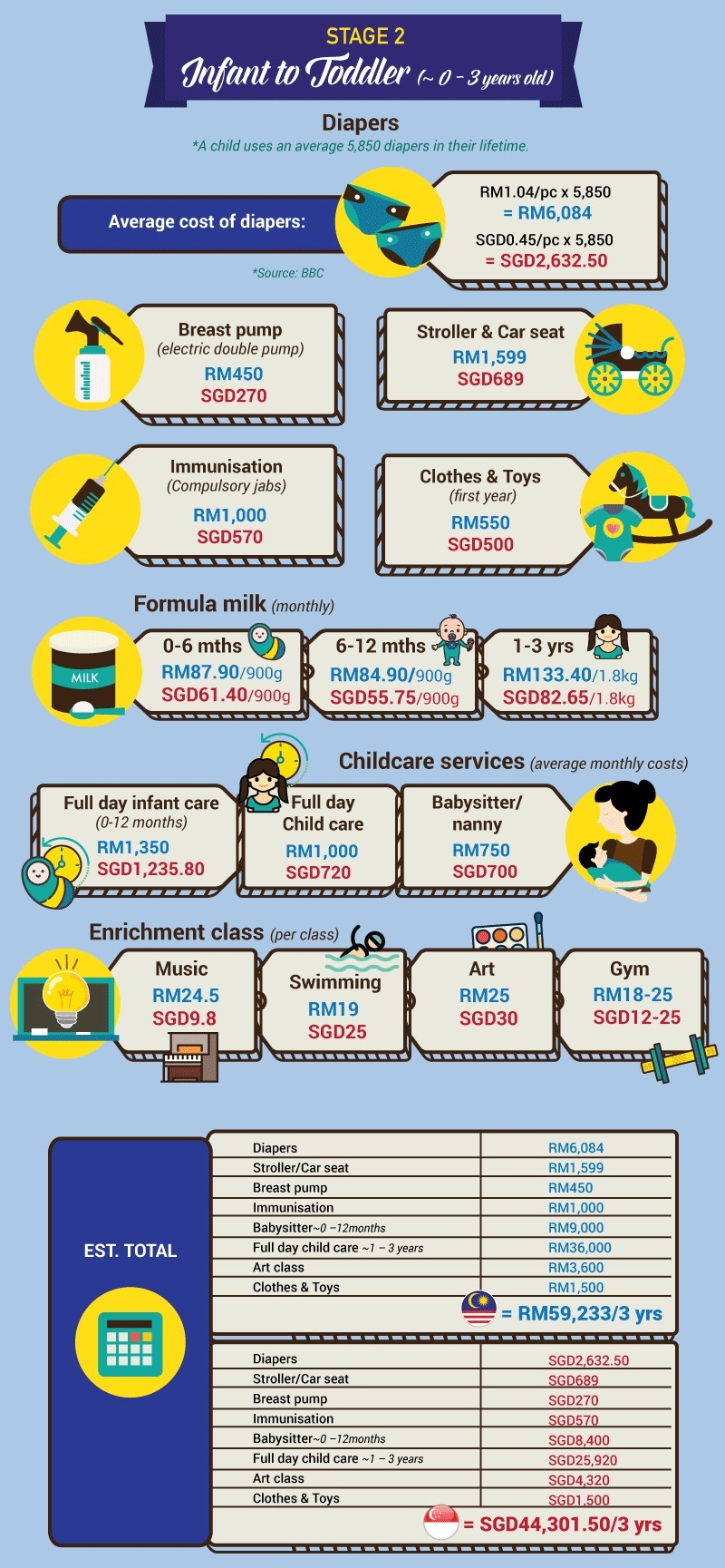 Diapers and baby formula