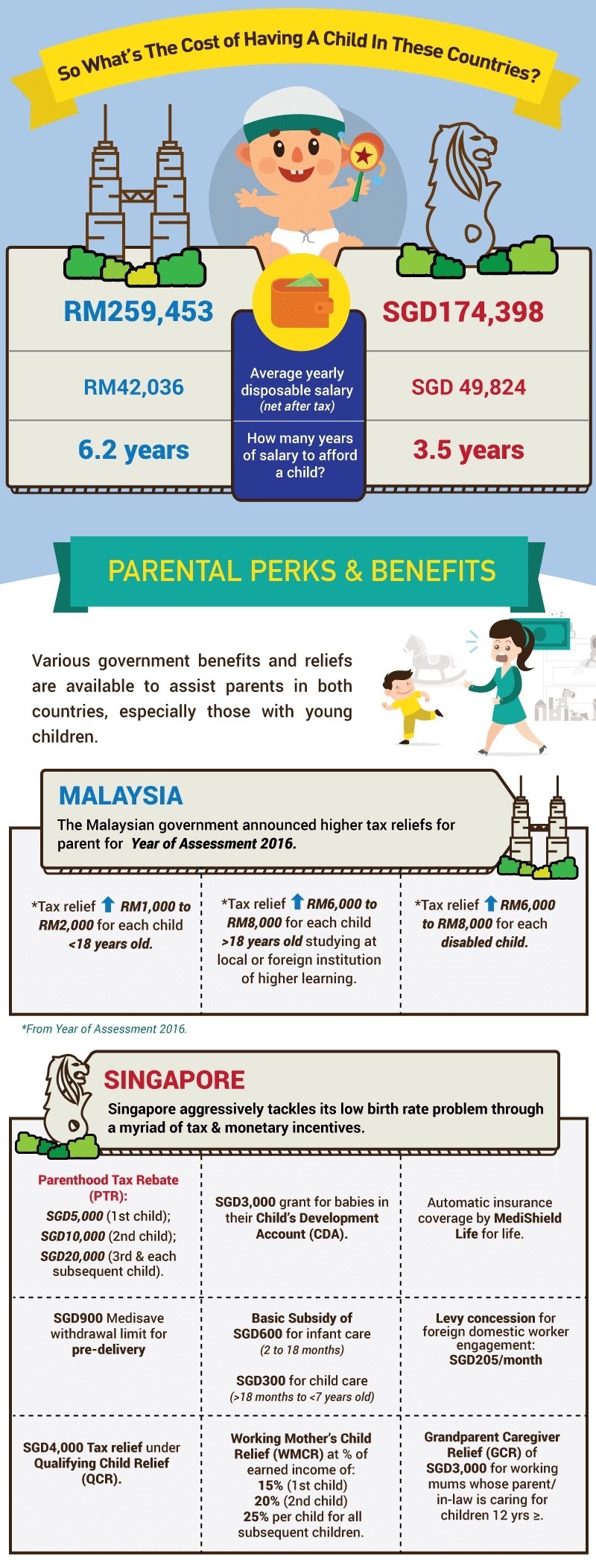 Total cost, as well as benefits
