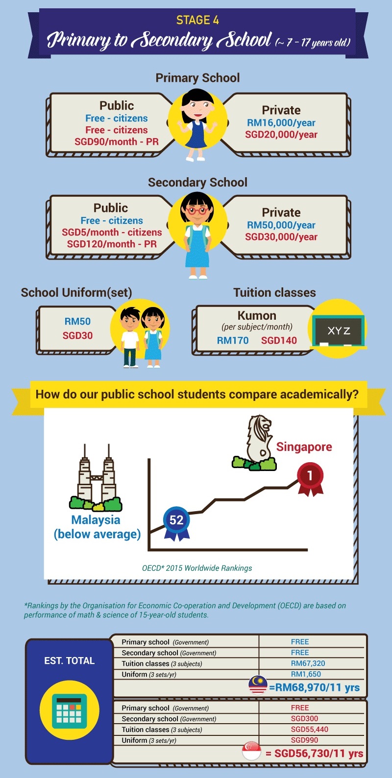 Primary and secondary education