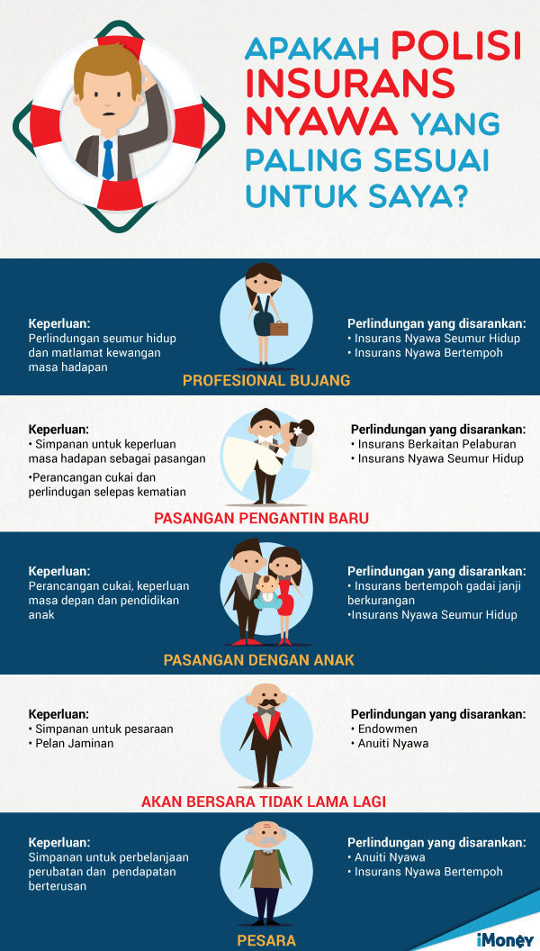 Apa polisi paling sesuai untuk saya?