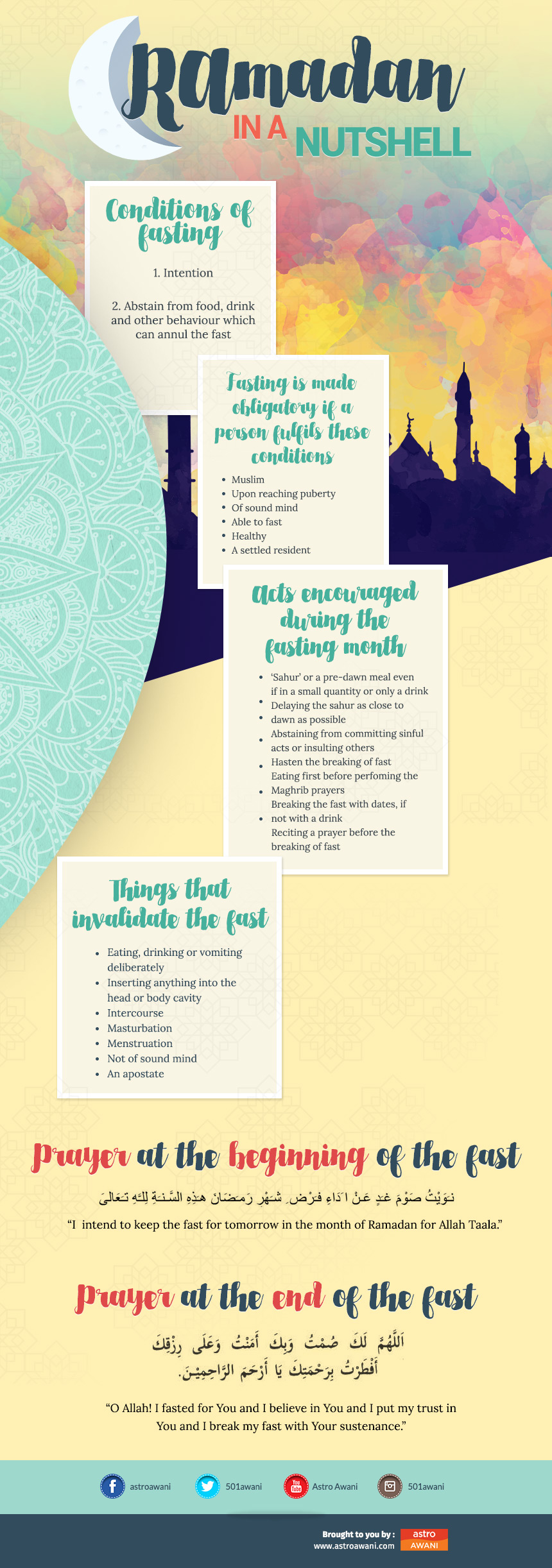 Fasting in a nutshell