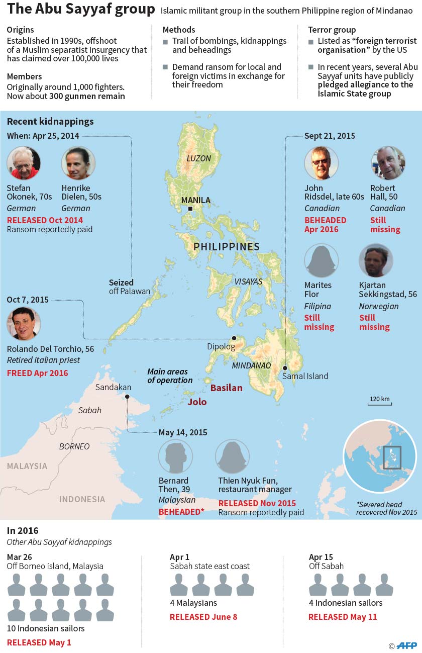 The Abu Sayyaf's leaders have pledged allegiance to the Islamic State group, but analysts say it is more focused on kidnappings for ransom than setting up a caliphate. 