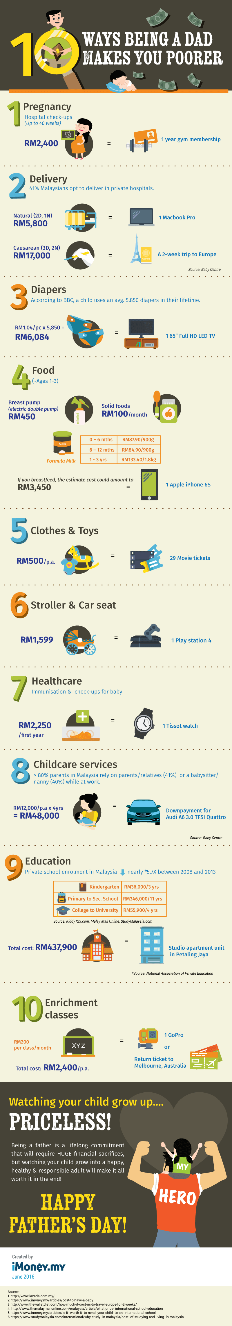 10 Ways Being A Dad Makes You Poorer