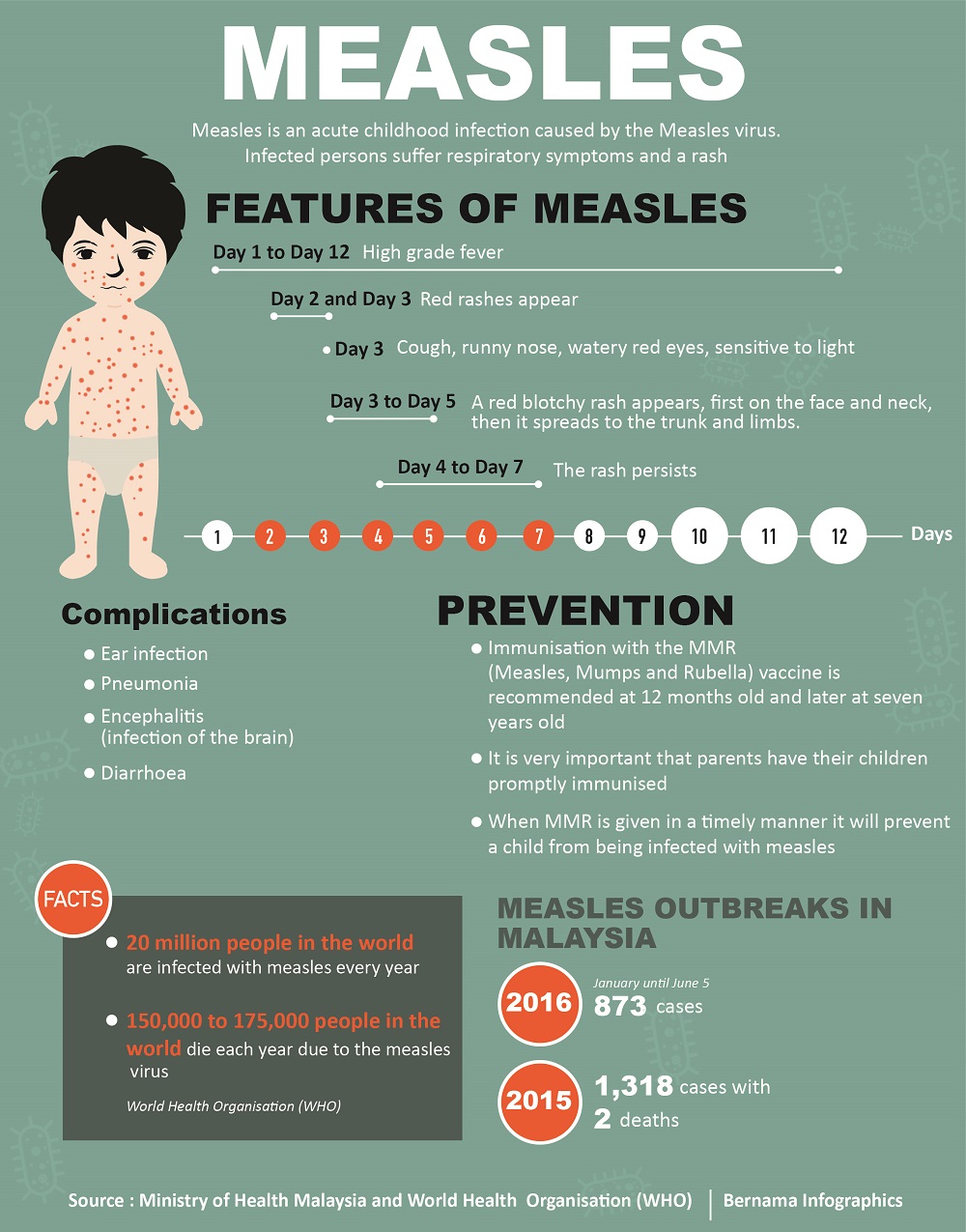 What you need to know about measles