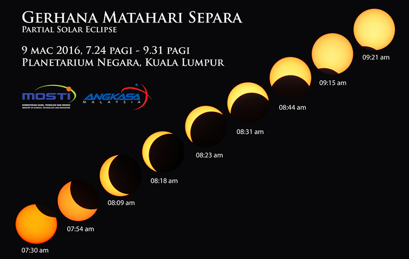 Fasa-fasa gerhana matahari separa