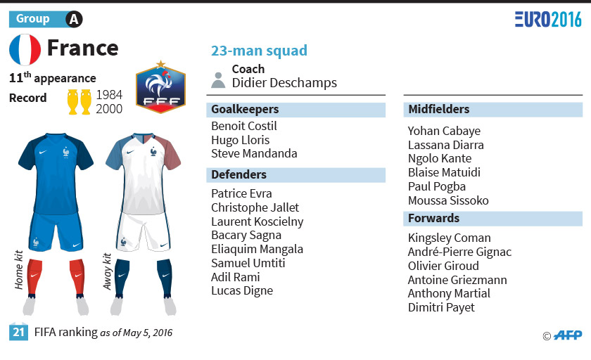 France at Euro 2016