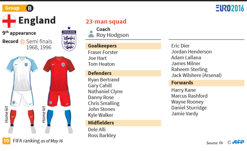 England at Euro 2016