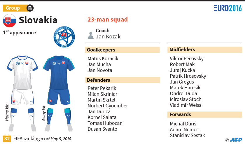 Slovakia at Euro 2016