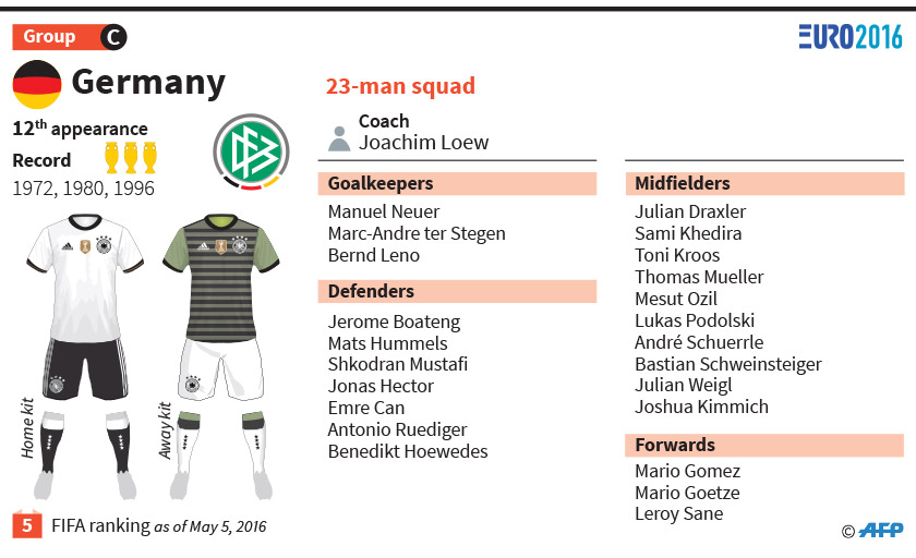 Germany at Euro 2016