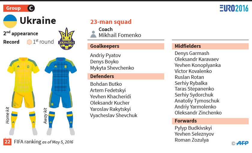 Ukraine at Euro 2016
