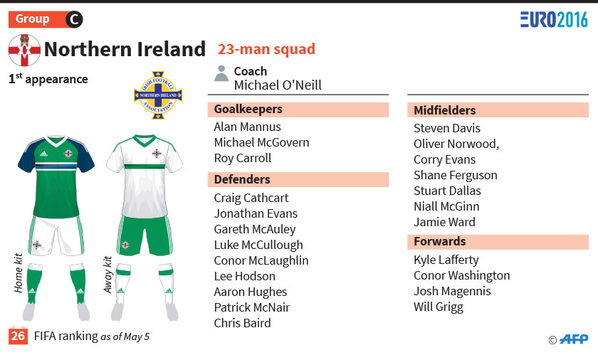 Northern Ireland in Euro 2016