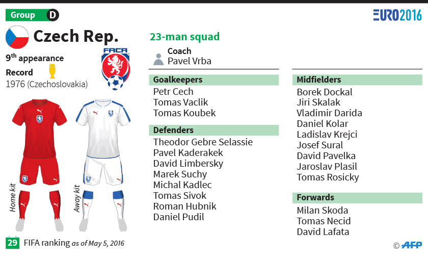 Croatia in Euro 2016