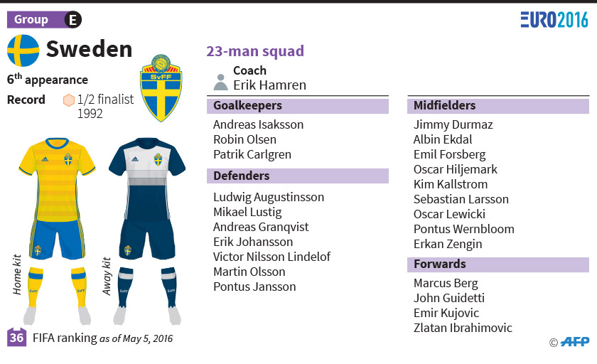 Swedenat Euro 2016