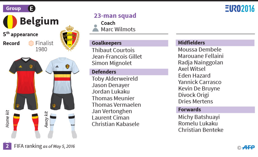 Belgium at Euro 2016