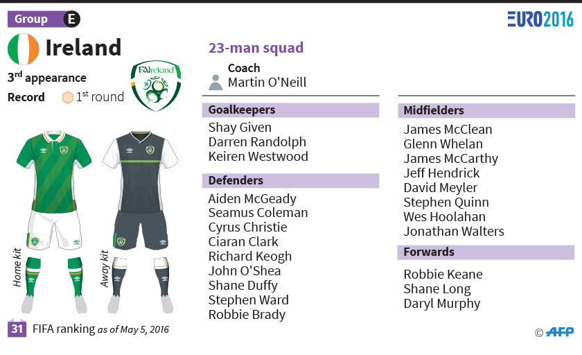 Ireland at Euro 2016