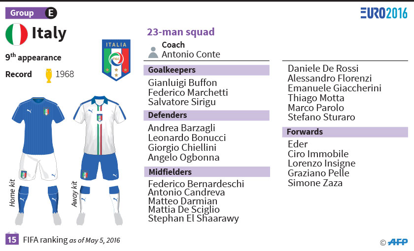 Italy at Euro 2016