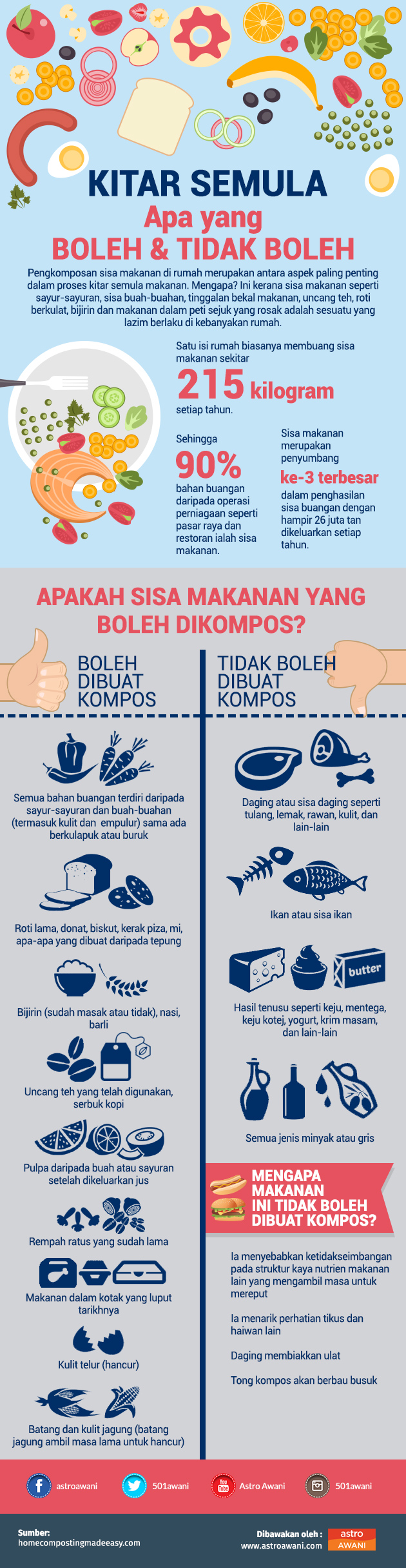 Kitar semula, apa yang boleh dan yang tidak boleh. - Foto Astro AWANI