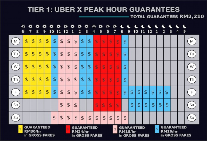 Source: Uber Malaysia