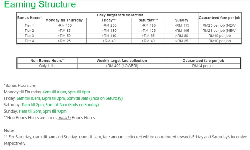 Source: GrabCar Economy Malaysia