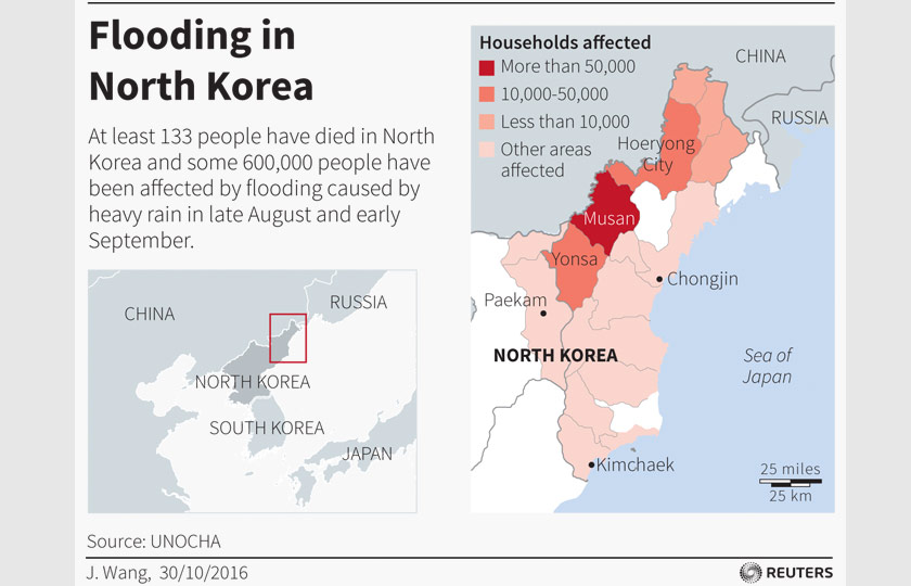 Flooding in North Korea - Reuters