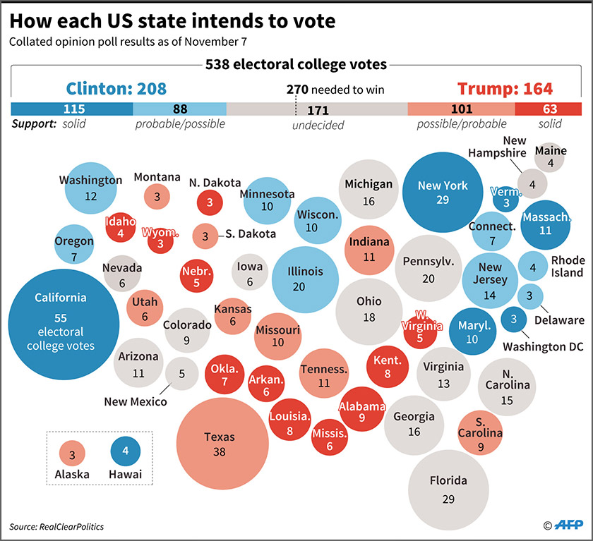 How each US state intends to vote.