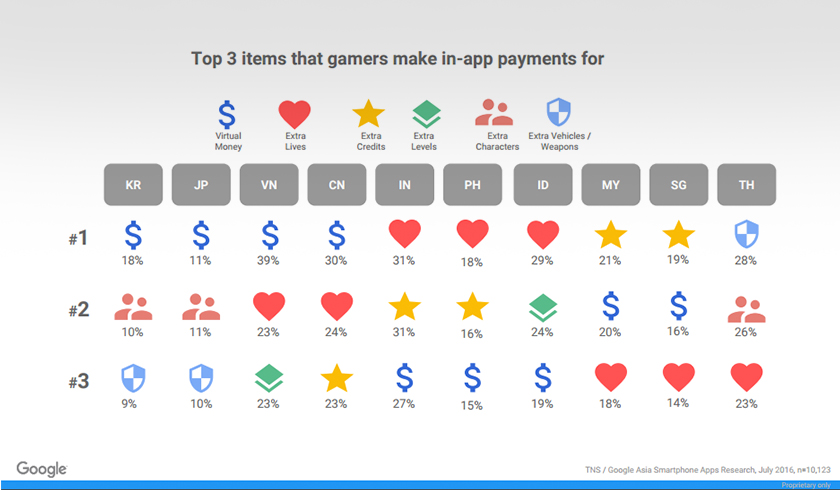Hasil kaji selidik Google dan TNS 'Tinjauan Pemasaran Aplikasi Mudah Alih di Asia - Foto Google Malaysia