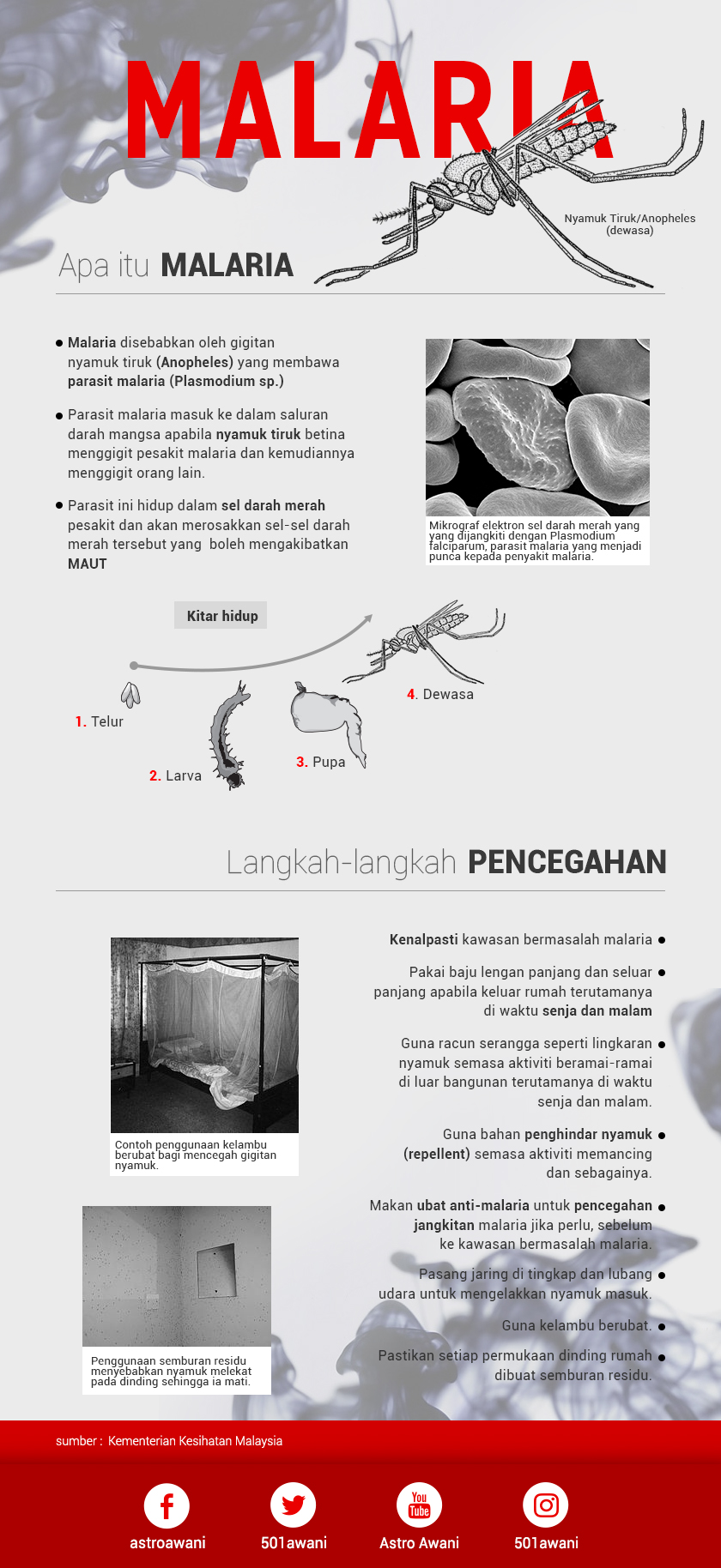 Infografik oleh Astro AWANI