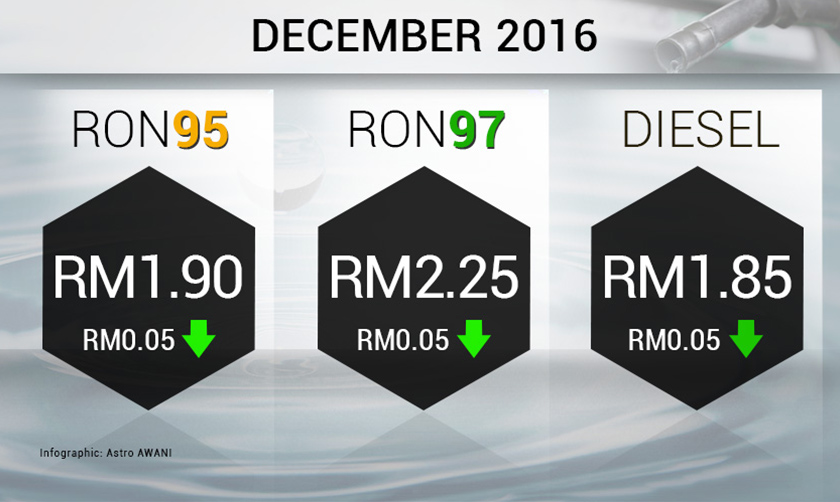Retail prices for RON95, RON97 and diesel in December 2016.