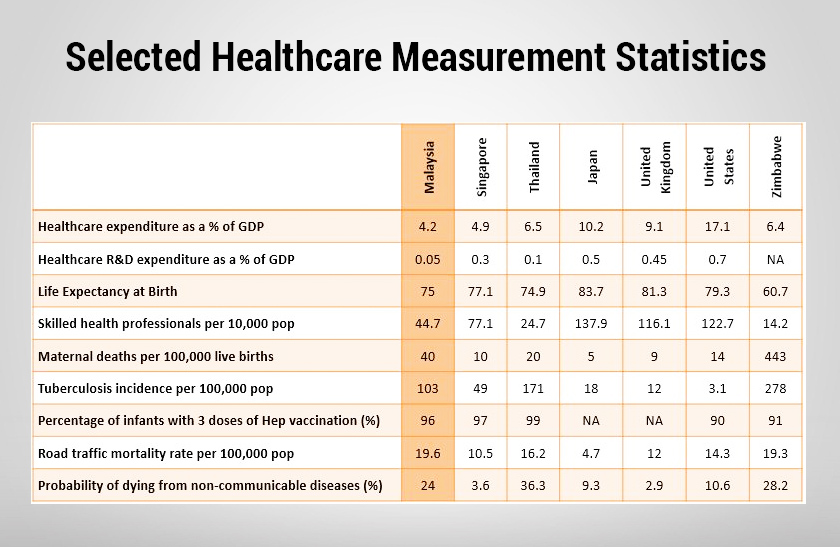 World Health Statistics, 2016