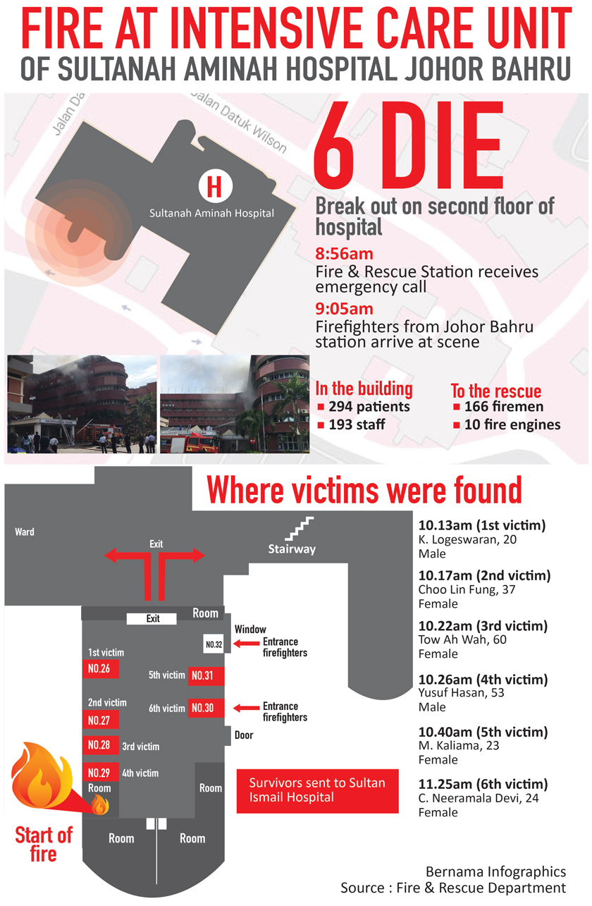  the ministry would wait for a full report from the Fire and Rescue Department before taking further action.