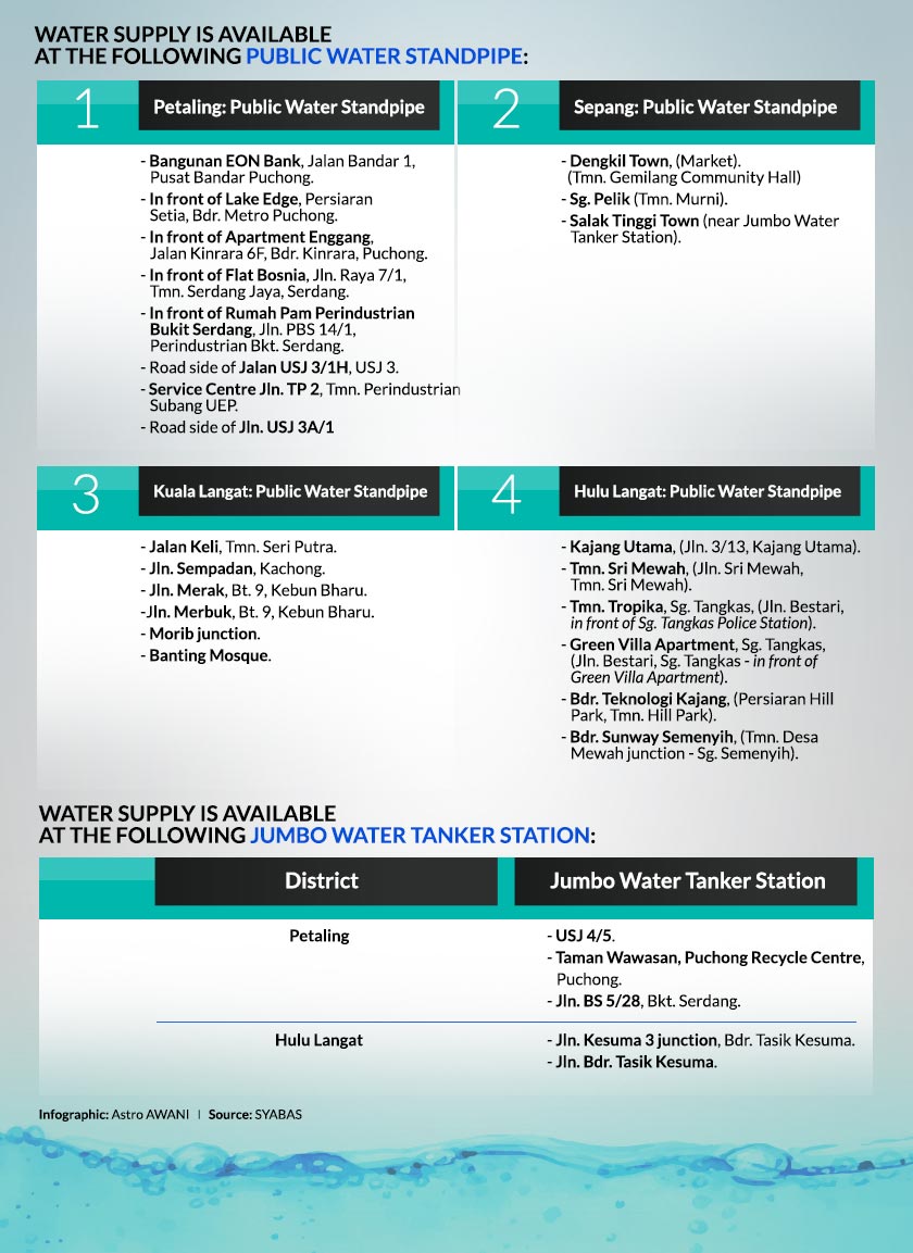 Locations of water supply.