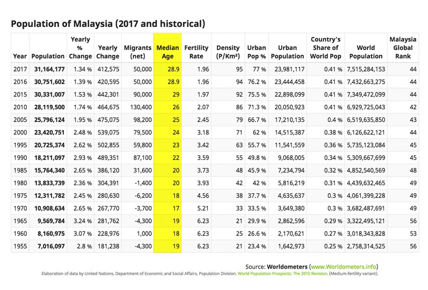 Sumber: Worldometers