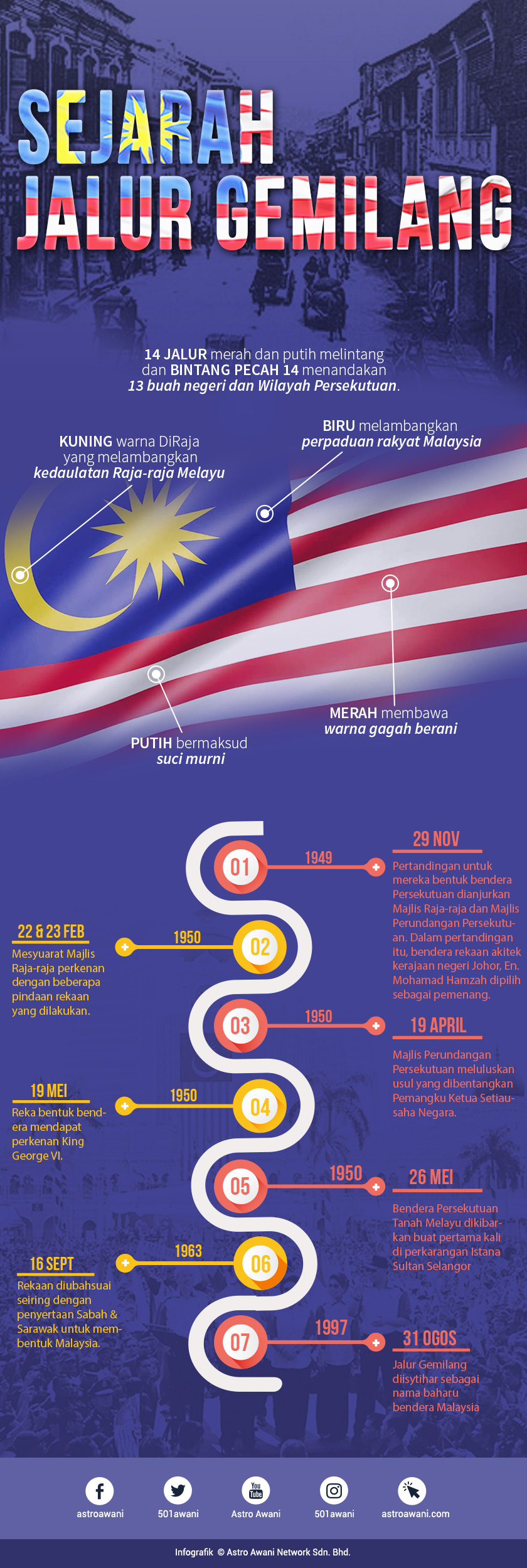Jalur Gemilang
