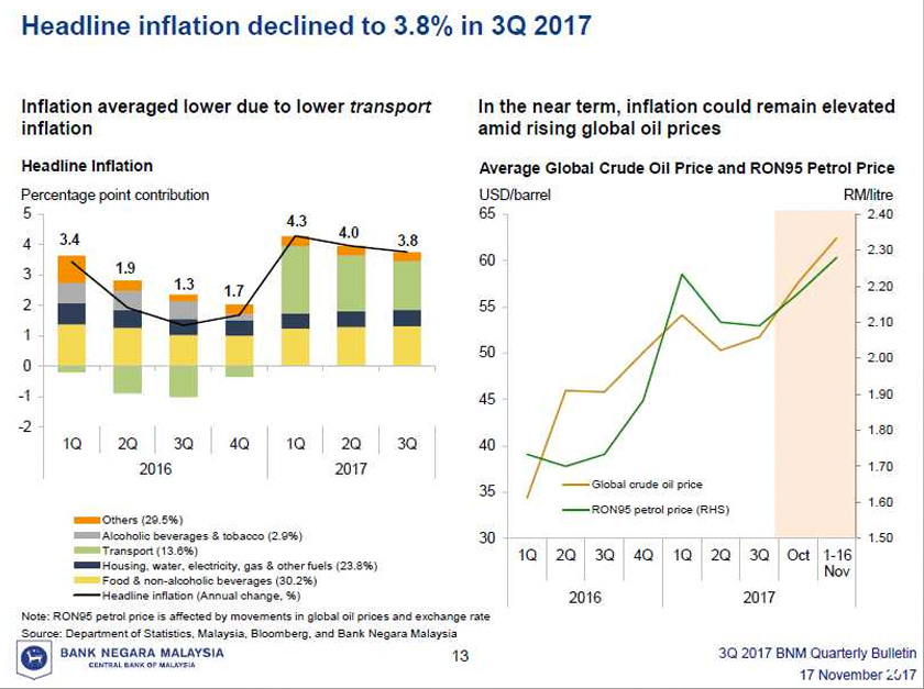 Petikan daripada laporan Prestasi Ekonomi Suku Ketiga 2017 terbitan Bank Negara
