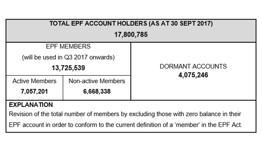 Changes took effect in third quarter this year