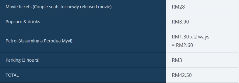 Why spend so much on something that one of you doesn’t enjoy, and honestly, that you can both do on any other day?