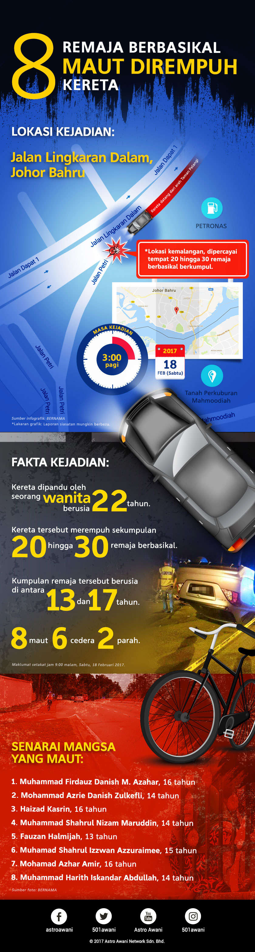 Infografik insiden remaja berbasikal maut terlibat kemalangan di Jalan LIngkaran Dalam, Johor Bahru. - Grafik: Astro AWANI/Nash Hamzah