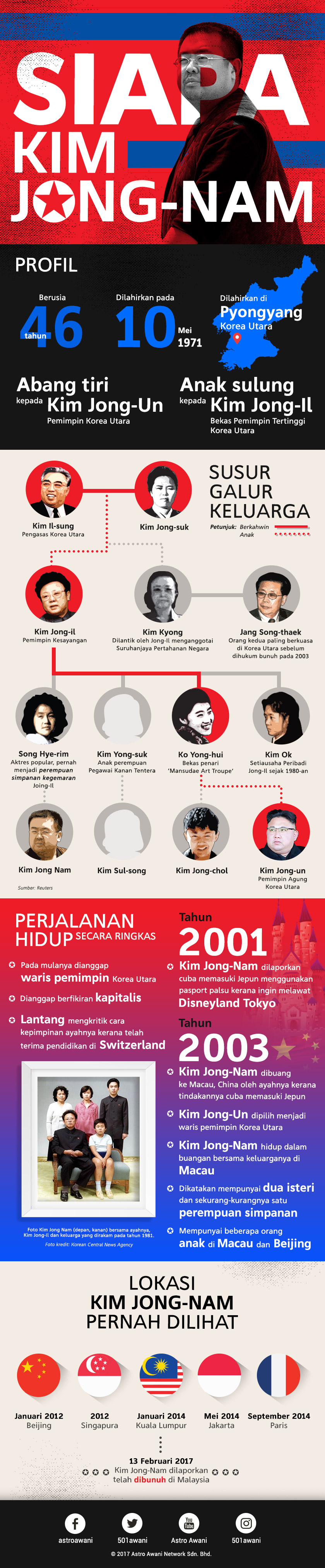 Grafik oleh Astro AWANI